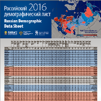 Russian Demographic Datasheet 2016 