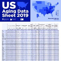 US Aging Data Sheet 2019 