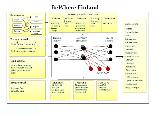 BeWhere Finland model 