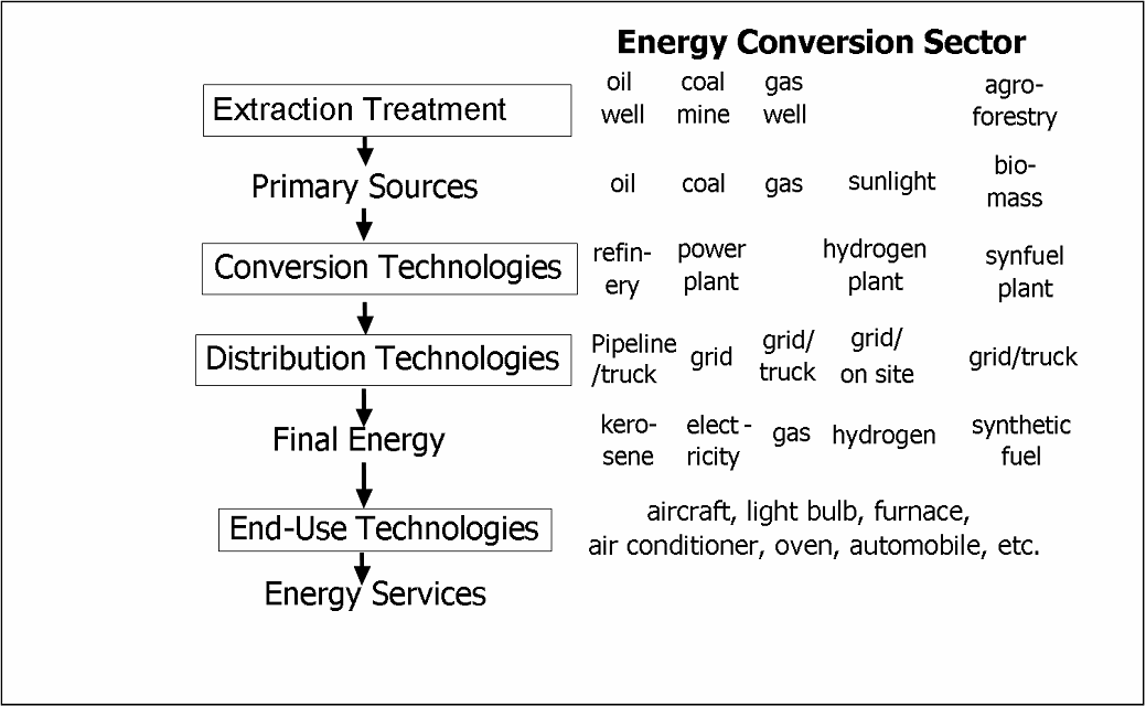The Reference Energy System